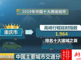 中国堵城排行榜 2019中国最堵的城市排行