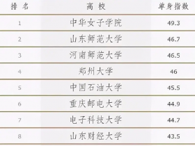 2020年中国高校单身率排行榜-国内高校单身率排行前十